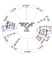 The Vertex Axis In Relationships Alice Portman Astrologer