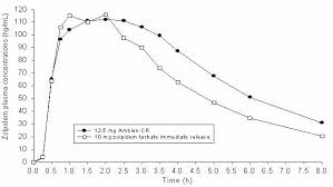 Ndc 0024 5501 Ambien Cr Zolpidem Tartrate