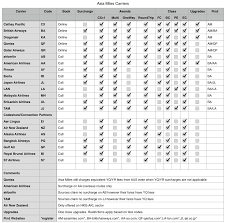 Cathay Pacific Award Redemption Chart Best Picture Of