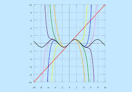 Teorema pythagoras penemu rumus ini adalah seorang ahli matematika dari yunani. Deret Taylor Matematika Dan Teorema Taylor Contoh Soal Dan Jawaban