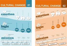 Project On Changing Cultural Traditions Yahoo India Image Search Results Project Management Templates Agile Project Management Templates Templates