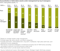 The $64 trillion question: Convergence in asset management | McKinsey