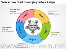 Circular Flow Chart Converging Factors 5 Steps Powerpoint