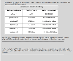 Radiometric dating, often called radioactive dating, is a technique used to determine the age of materials such as rocks. Solved 9 Looking At The Table Of Elements Used In Radioa Chegg Com