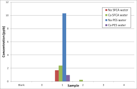 understanding syringe filters andy connelly