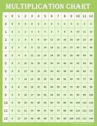 Multiplucation Chart Csdmultimediaservice Com