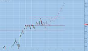 (shop) stock quote, history, news and other vital information to help you with your stock trading and investing. X0kr Wil 3fszm