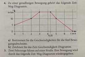 Maybe you would like to learn more about one of these? Zeit Geschwindigkeit Diagramm Schule Physik Gymnasium