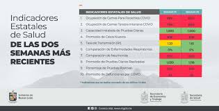 Discover the best of nuevo leon so you can plan your trip right. Gobierno Nuevo Leon On Twitter Tras Dar A Conocer Los Indicadores Del Semaforo Epidemiologico Que Permanecen En La Entidad Con Seis En Riesgo Maximo Y Cuatro En Riesgo Bajo Ante Esta Situacion
