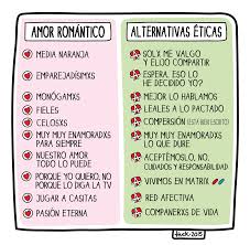 Pin En Relaciones Afectivas