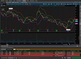 A usa stock market trade simulator game ! Best Stock Market Simulator Our Top Three Choices