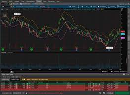 You will then judge based on the candlestick chart and the volume chart to predict whether the stock will go up or down. Best Stock Market Simulator Our Top Three Choices
