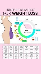 Pin On Black Coffee Benefits For Weight Loss