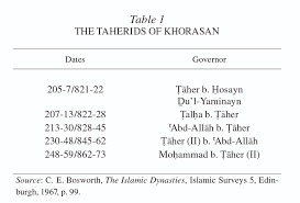 Six of them will start with the upper bracket and two of them will participate in the lower bracket. Khorasan Brill