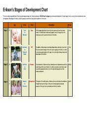 erik erikson chart pdf eriksons stages of development