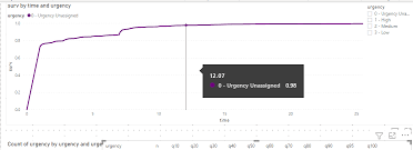 Check out our shiny black dress selection for the very best in unique or custom, handmade pieces from our dresses shops. Power Bi How To Ensure Hovering Tooltip Consistency Stack Overflow