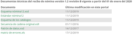 Tabla de contenidos tablas de subsidio al empleo mensual 2020 tabla isr 2020 mensual integrada Introduccion