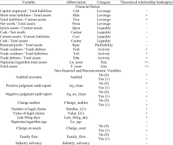 Get instructions on viewing your tax account information online. Financial Non Financial And Macroeconomic Variables Download Table
