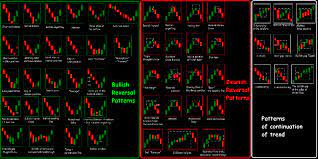 With specialized test, some sort of candlestick trend can be a move with selling prices exhibited graphically for a candlestick graph or chart that will a few. Candlestick Chart Patterns Pdf Cheaper Than Retail Price Buy Clothing Accessories And Lifestyle Products For Women Men