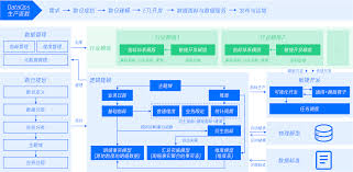 大数据服务- 悦智人工智能（深圳）有限责任公司