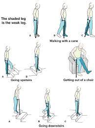 How to walk with a cane correctly: How To Walk With A Cane After Hip Surgery Self Health Care