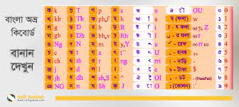 Windows 7, windows 7 64 bit, windows 7 32 bit, windows 10, windows 10 64 bit,, windows 10 32 bit, windows 8, windows 10 education 64bit, windows 7 service pack 1 (microsoft windows nt) 32bit, windows 7 ultimate. Download Avro Keyboard Free For Pc