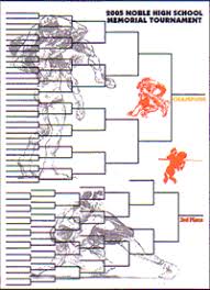 Allstar Custom Awards Bracket Charts