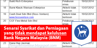 143 Senarai Syarikat Mlm Dan Pelaburan Tak Sah Dan Bakal Diserbu Bnm Awang Senyum