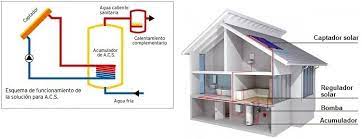 Pin En Diy Construir