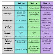 clips digital learning 3 0 educlipper