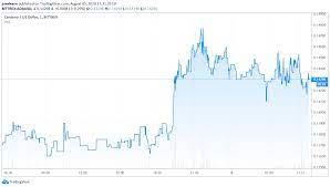 The cardano price today is $1.47 usd with a 24 hour trading volume of $1.14b usd. Cardano Price Analysis Ada Price Showing Bullish Pattern Cryptoticker