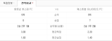 식스맨tv축구중계 11 минут 22 секунды. ì†í¥ë¯¼ ê³¨ í•˜ì´ë¼ì´íŠ¸ ì˜ìƒ ë‹¤ì‹œë³´ê¸° í† íŠ¸ë„˜ ì›¨ìŠ¤íŠ¸í–„