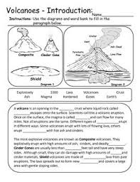 Volcano Types And Parts Information And Diagram Volcano Types Science Tools Activities Elementary Science Activities