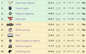 Antes de la fecha fifa: Brasileirao 2020 Stage 1 Final Standings R6proleague