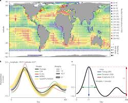 Environmental Structuring Of Marine Plankton Phenology