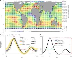 environmental structuring of marine plankton phenology