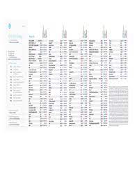 Find out what channel espn, nbc, usa, and more are on dish network. 2017 2021 Form Directv Channel Lineup Fill Online Printable Fillable Blank Pdffiller
