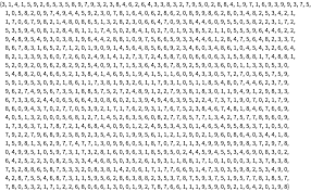The pi symbol (π) is a mathematical sign which is also used in greek letters. Find Your Birthday In Pi Wolfram Programming Lab Gallery