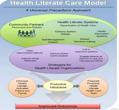 Improving Chronic Constipation Health Literacy Proficiency Animation Versus Traditional Written Pamphlets Semantic Scholar