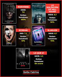 Terror Netflix Netflix Cine Maraton