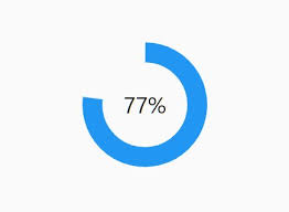Chrome, edge, firefox, opera, safari responsive: Represent Percentage In A Svg Circle Circular Progress Bar Css Script