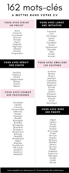Télécharger lettre projet professionnel gratuit exemple de. 13 Meilleures Idees Sur Projet Professionnel Exemple Projet Professionnel Exemple Lettre De Motivation Recherche Emploi
