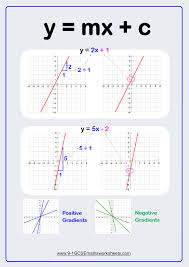 Straight Line Graph Demonstration How To Find Gradients Of