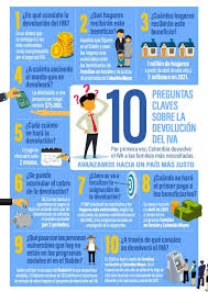 Dicho esto, se debe tener presente que quienes recibirán la devolución del iva deben estar en el sisbén y aparecer registrados como la población más pobre de 'familias en acción' y de la lista de priorizados de. Devolucion Del Iva Ya Es Una Realidad En El Magdalena Mas De 59 Mil Familias Seran Beneficiadas Santa Marta Al Dia