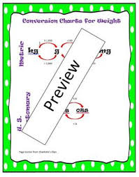 Metric And Customary Combined Conversion Chart For Weight