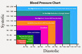 127 89 Blood Pressure Chart Blood Pressure Chart By Age