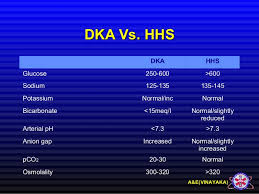 dka and hhs