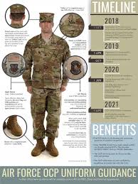 Latest Ocp Guidance Approves Current Subdued Patches U S