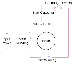 motor starting capacitor capacitor guide