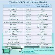 May 20, 2021 · แบ่งเบาภาระค่าใช้จ่ายสำหรับผู้วางแผนการผ่าตัดมดลูก ผ่าตัดส่องกล้อง ผ่าตัดลำไส้ ผ่าตัดนิ่วในถุงน้ำดี ผ่าข้อเข่าเทียม ฯลฯ ที่ รพ. à¸„ à¸²à¸« à¸­à¸‡à¹‚à¸£à¸‡à¸žà¸¢à¸²à¸šà¸²à¸¥à¹€à¸­à¸à¸Šà¸™ à¸à¸£ à¸‡à¹„à¸—à¸¢à¹à¸­à¸à¸‹ à¸² à¸›à¸£à¸°à¸ à¸™à¸Š à¸§ à¸• Facebook